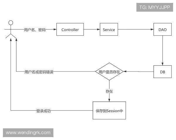中欧体育kok入口用户注册与账号管理详细流程指导提升用户注册体验与账号安全性