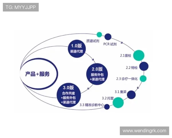 问鼎线上登陆：创新技术引领行业发展，助力企业实现线上业务的全面升级